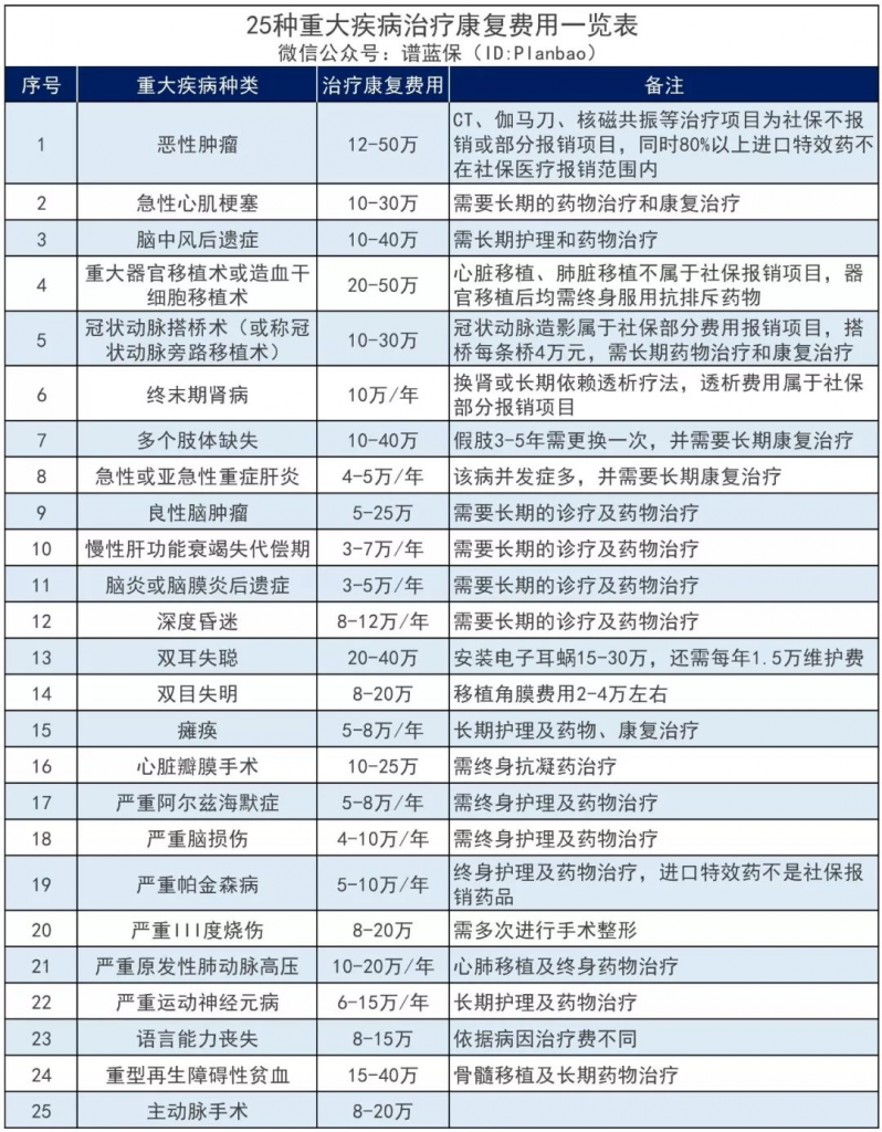 癌症复发、转移？这些重疾险可以二次赔付！插图6