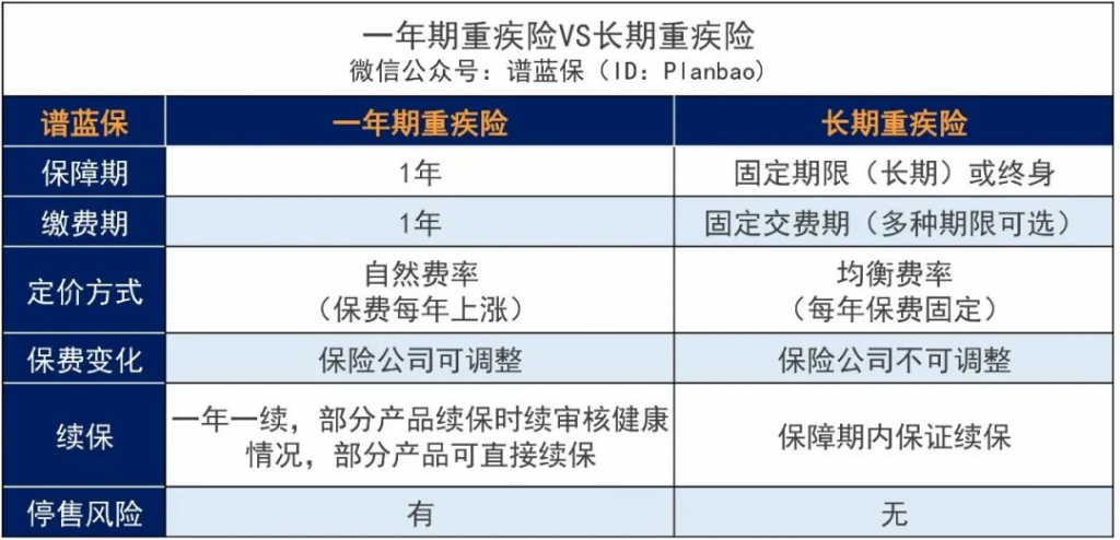 1年期重疾险可以买吗？1年期重疾险适合哪些人买？插图