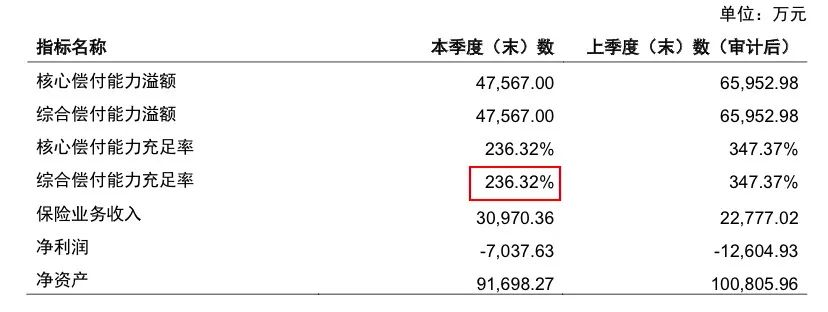 爱心守护神少儿重疾险对比升级前有什么变化？有什么特点？插图2