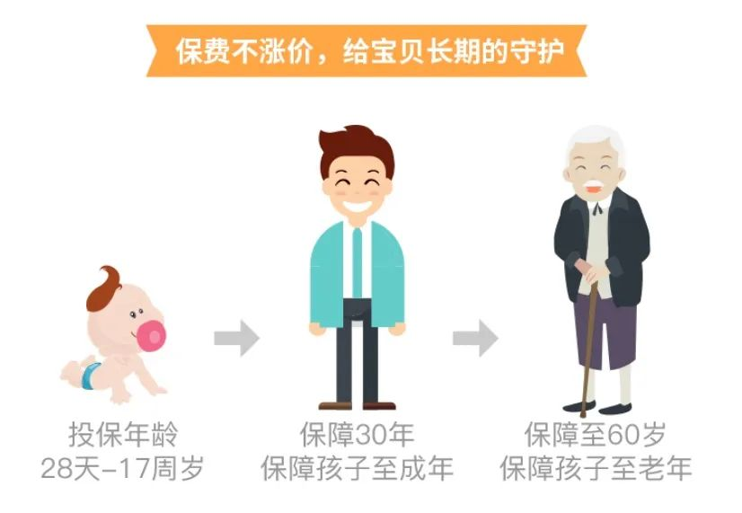 爱心守护神少儿重疾险对比升级前有什么变化？有什么特点？插图18