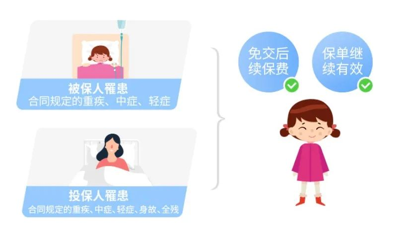 爱心守护神少儿重疾险对比升级前有什么变化？有什么特点？插图22