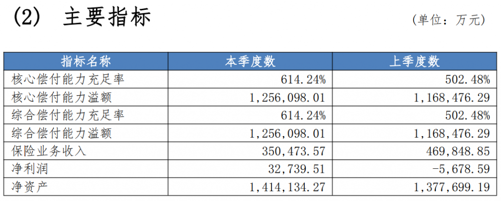 普惠e生百万防癌医疗险：没有健康告知，患癌后仍可续保！插图4