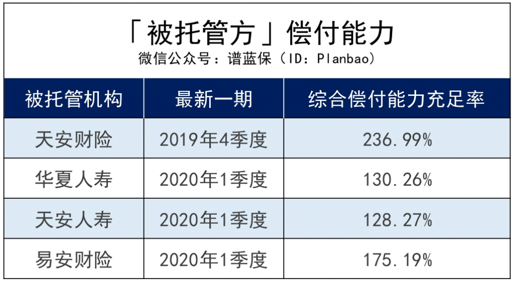 华夏、天安等4家保司被监管！买了它们的保单怎么办？插图10