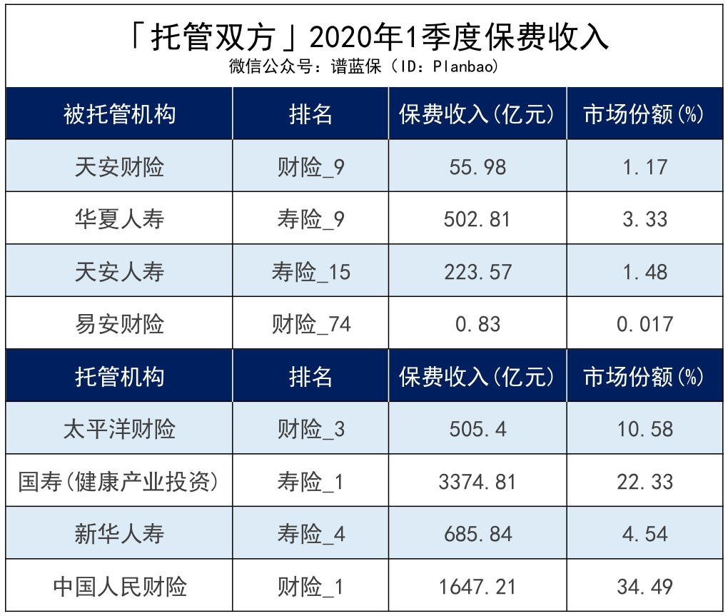 华夏、天安等4家保司被监管！买了它们的保单怎么办？插图6