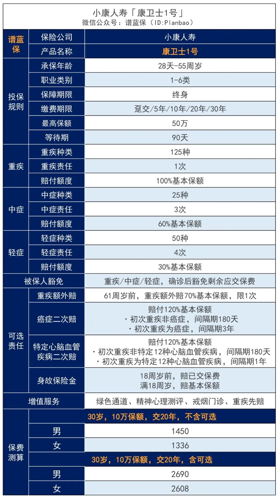 极具性价比的一款重疾险新品插图2