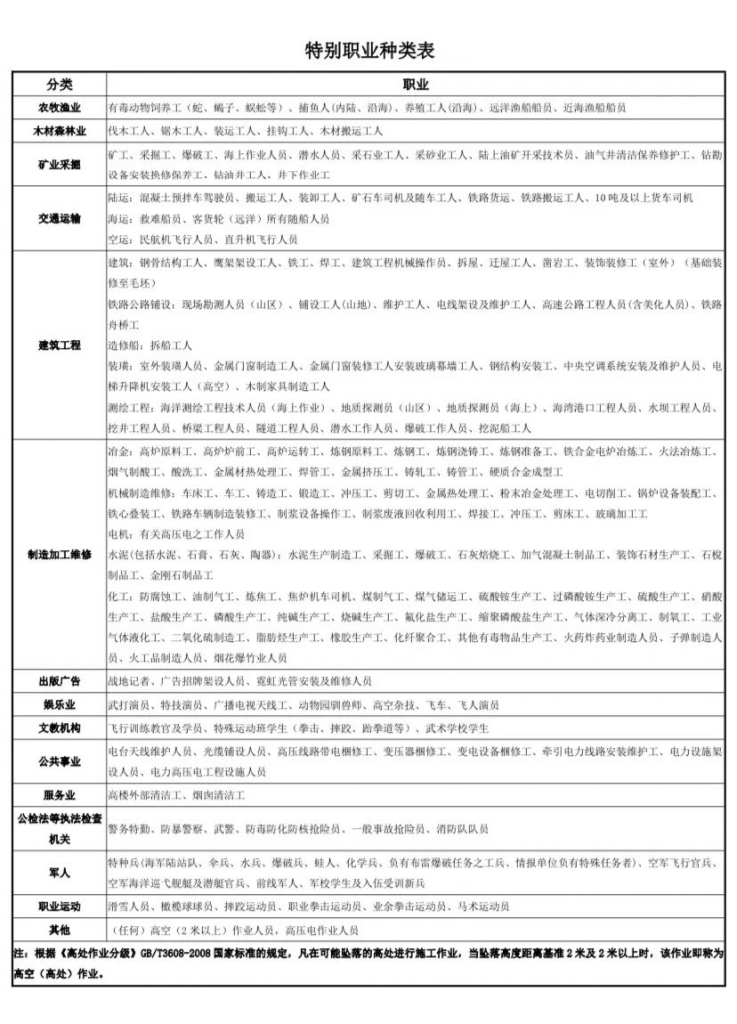 高达600万元的保障的华保健康2020百万医疗险！0-65岁都能投~插图24