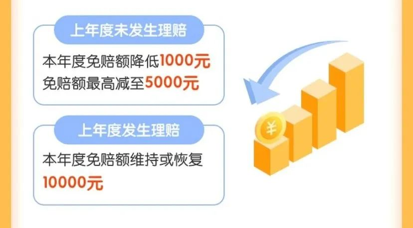 高达600万元的保障的华保健康2020百万医疗险！0-65岁都能投~插图18