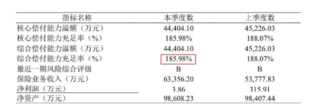 高达600万元的保障的华保健康2020百万医疗险！0-65岁都能投~插图2