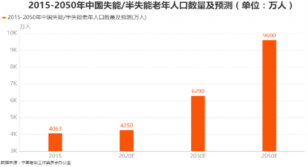 失能保险有用吗？横琴臻享一生附加长期护理险怎么样？插图6