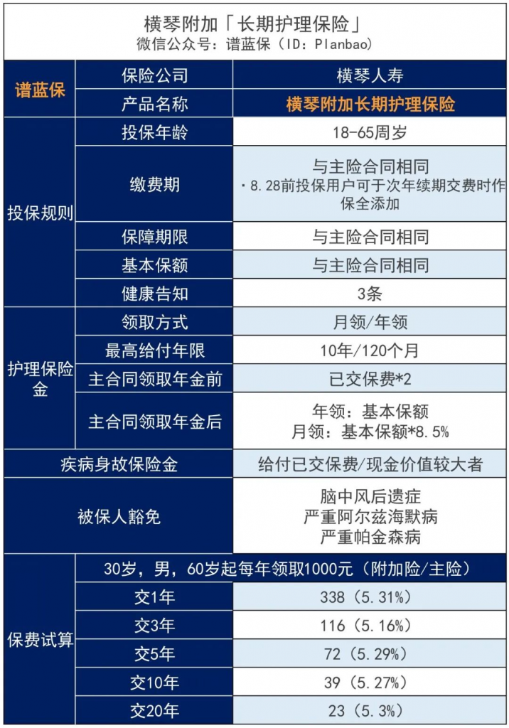 失能保险有用吗？横琴臻享一生附加长期护理险怎么样？插图16