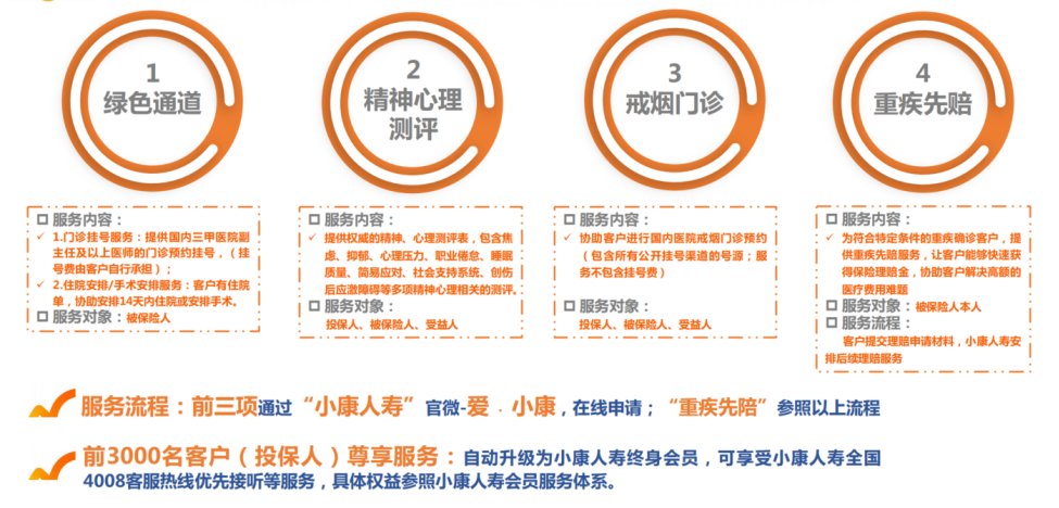 极具性价比的一款重疾险新品插图8