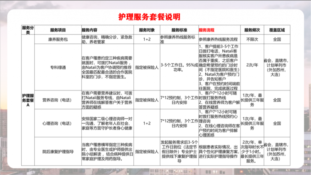 失能保险有用吗？横琴臻享一生附加长期护理险怎么样？插图22