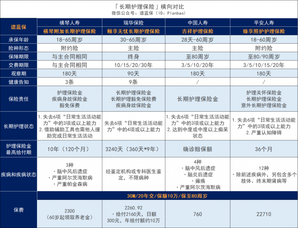 失能保险有用吗？横琴臻享一生附加长期护理险怎么样？插图28