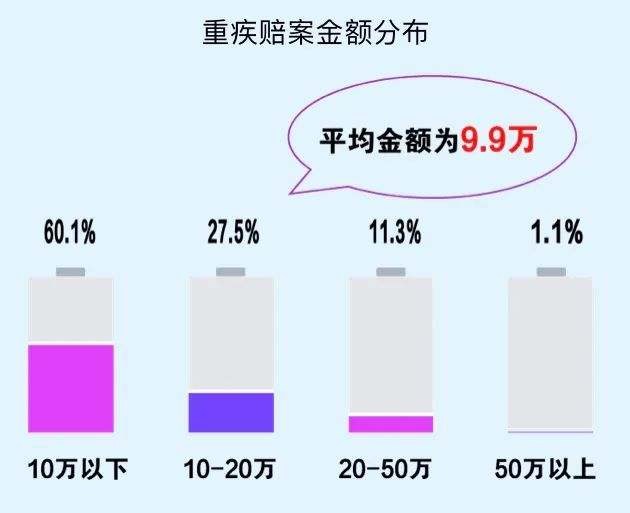 2020保险公司理赔半年报，我看出了这些问题……插图28