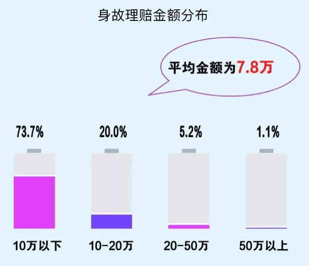 2020保险公司理赔半年报，我看出了这些问题……插图26