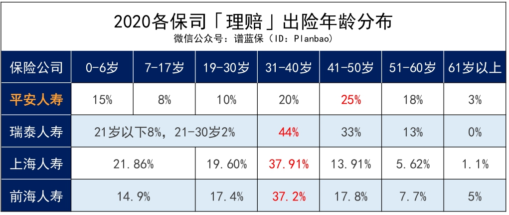 2020保险公司理赔半年报，我看出了这些问题……插图24