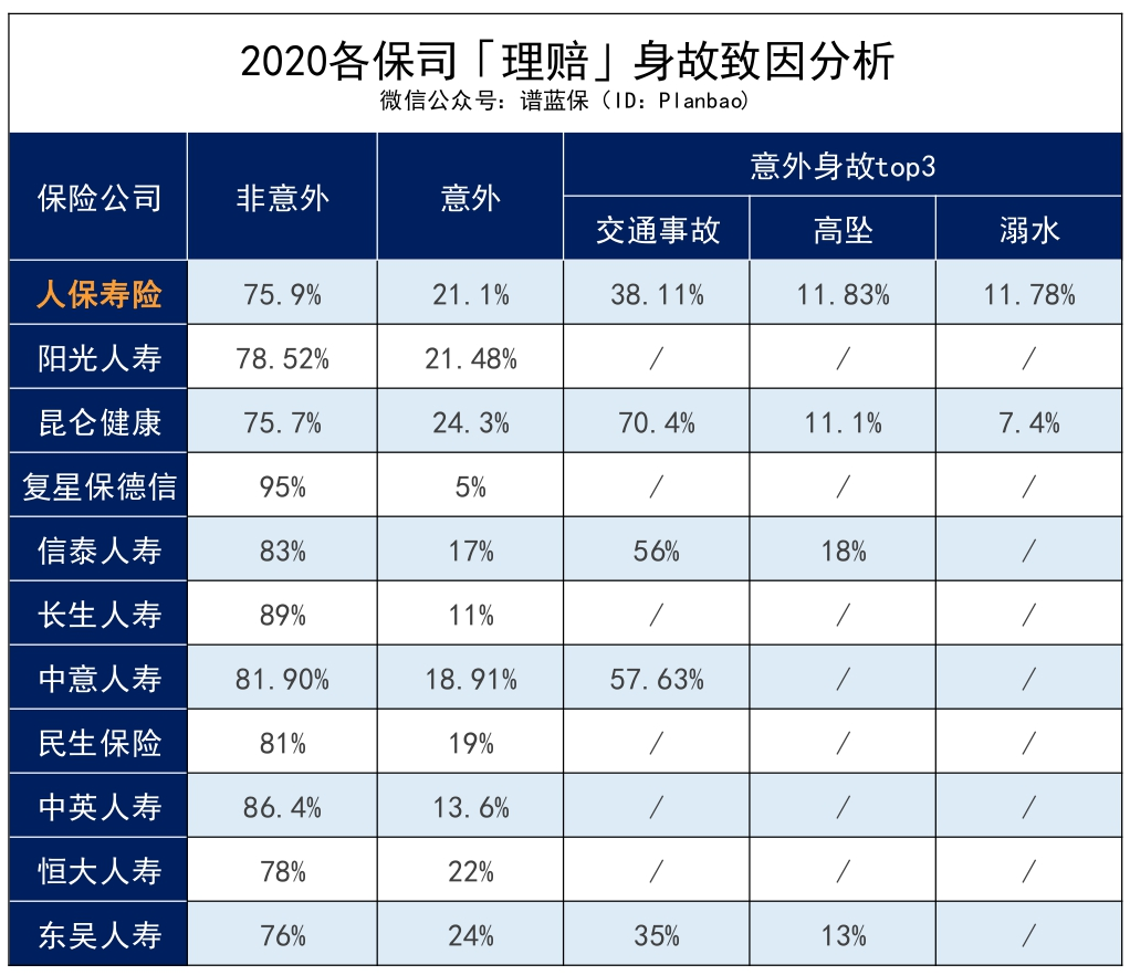 2020保险公司理赔半年报，我看出了这些问题……插图22