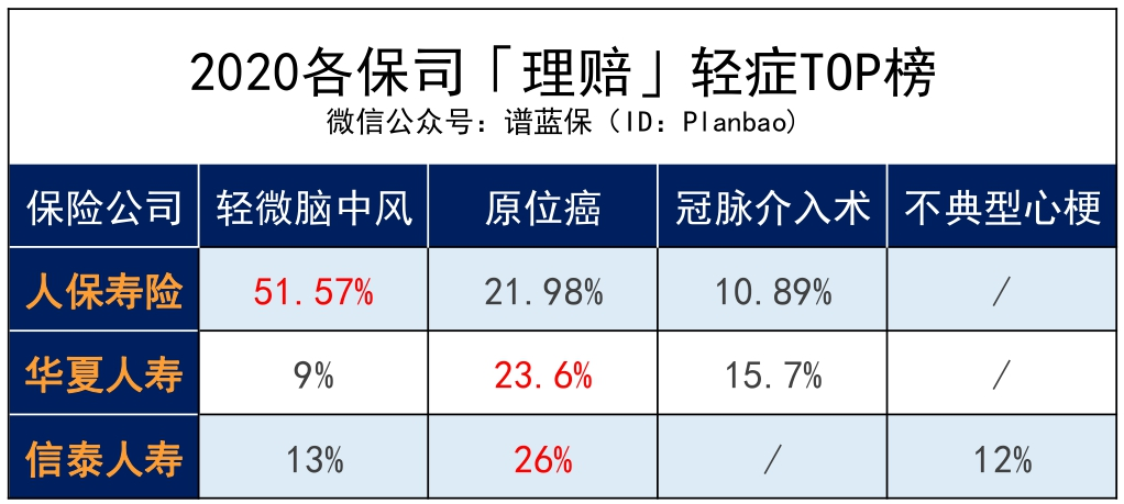 2020保险公司理赔半年报，我看出了这些问题……插图20