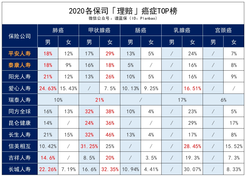 2020保险公司理赔半年报，我看出了这些问题……插图18