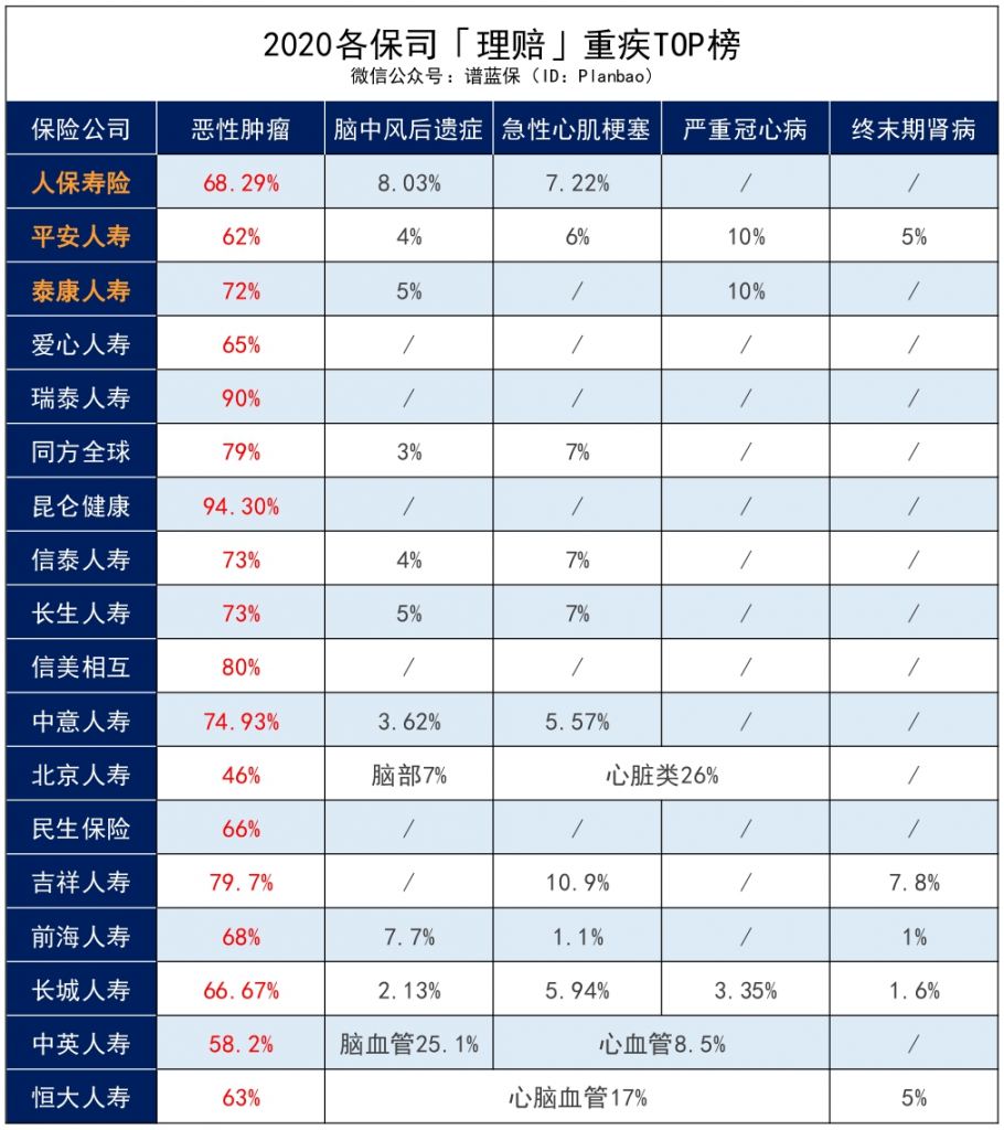 2020保险公司理赔半年报，我看出了这些问题……插图16