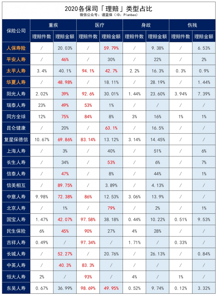 2020保险公司理赔半年报，我看出了这些问题……插图8