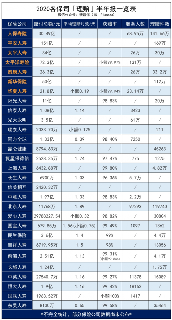 2020保险公司理赔半年报，我看出了这些问题……插图