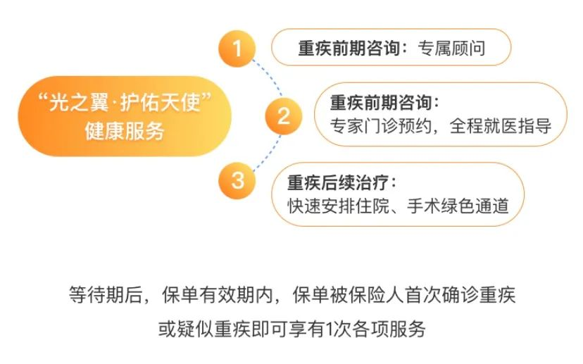 光大永明达尔文(易核版)重疾险:乙肝大三阳、重度脂肪肝、糖尿病…都能买!插图13 光大永明达尔文(易核版)重疾险:乙肝大三阳、重度脂肪肝、糖尿病…都能买!插图13