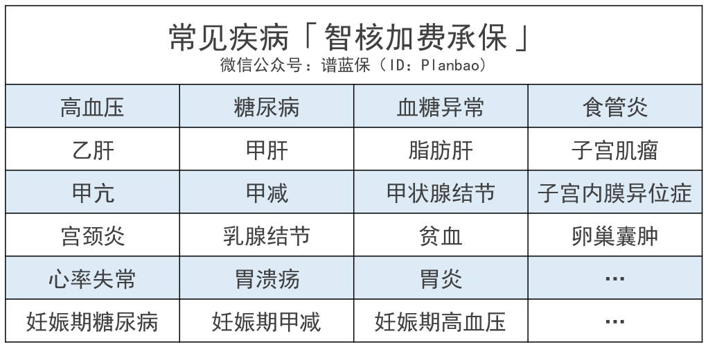 光大永明达尔文（易核版）重疾险：乙肝大三阳、重度脂肪肝、糖尿病…都能买！插图18