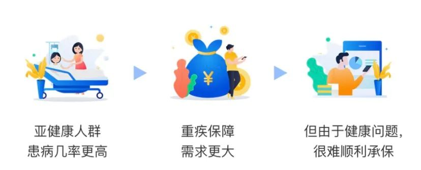 光大永明达尔文(易核版)重疾险:乙肝大三阳、重度脂肪肝、糖尿病…都能买!插图3 光大永明达尔文(易核版)重疾险:乙肝大三阳、重度脂肪肝、糖尿病…都能买!插图3
