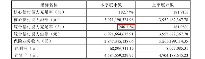 光大永明达尔文（易核版）重疾险：乙肝大三阳、重度脂肪肝、糖尿病…都能买！插图2