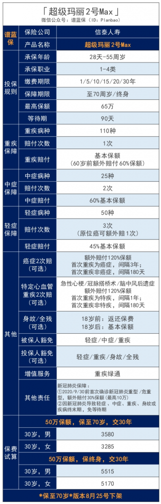 信泰人寿达尔文3号、超级玛丽系列重疾险怎么选？插图8