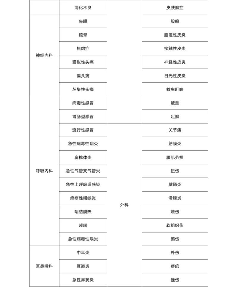 尊享e生2020（门急诊版）百万医疗险怎么样？有什么特点？插图12