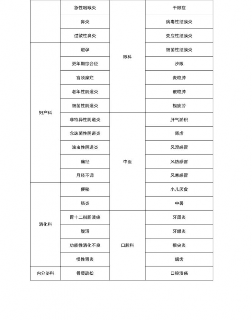 尊享e生2020（门急诊版）百万医疗险怎么样？有什么特点？插图14