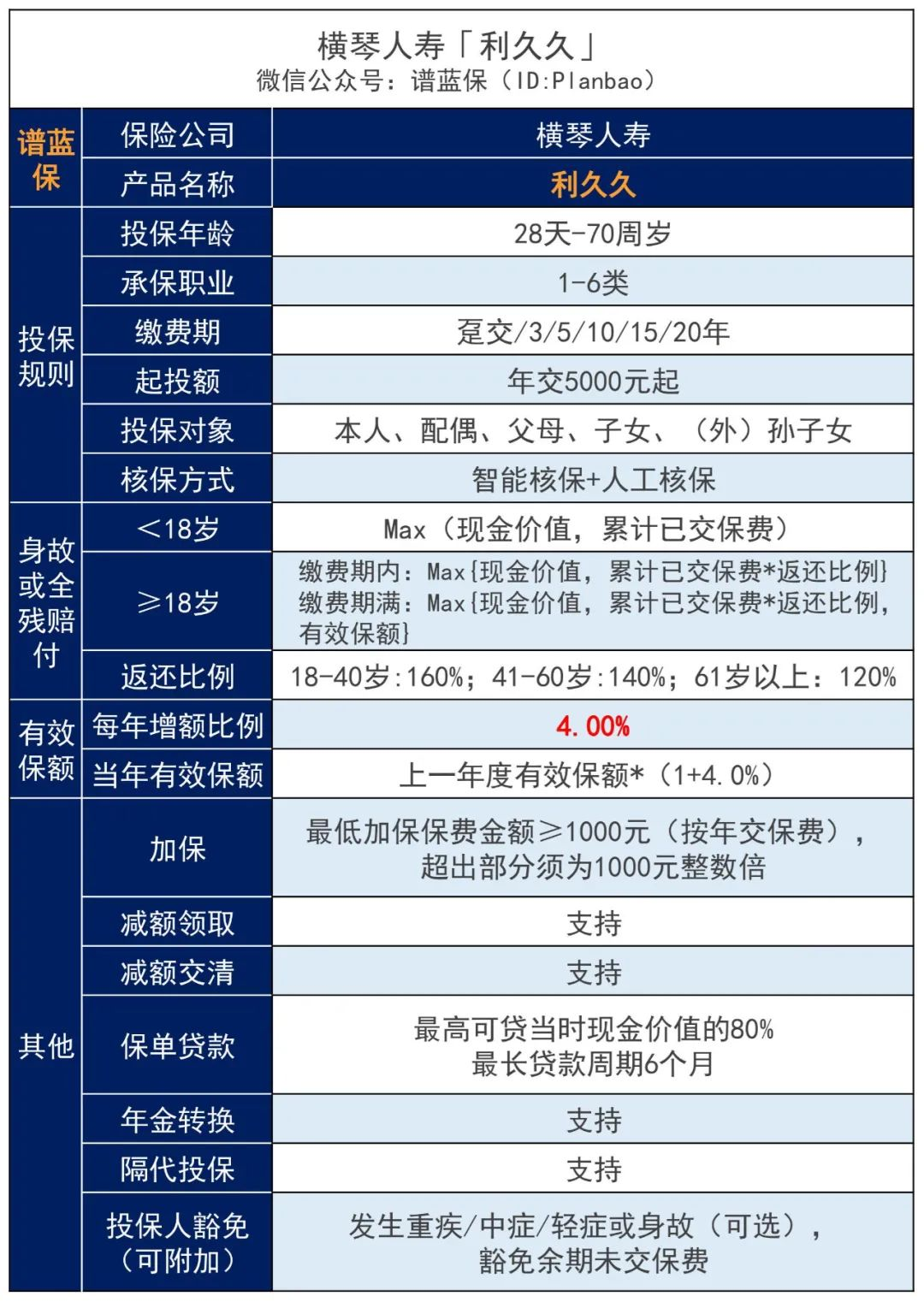 日本进入负利率时代，我们离负利率还有多远？插图8