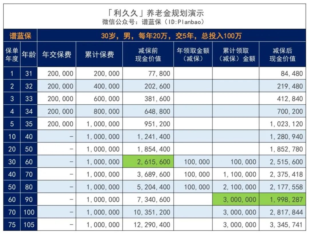 日本进入负利率时代，我们离负利率还有多远？插图12