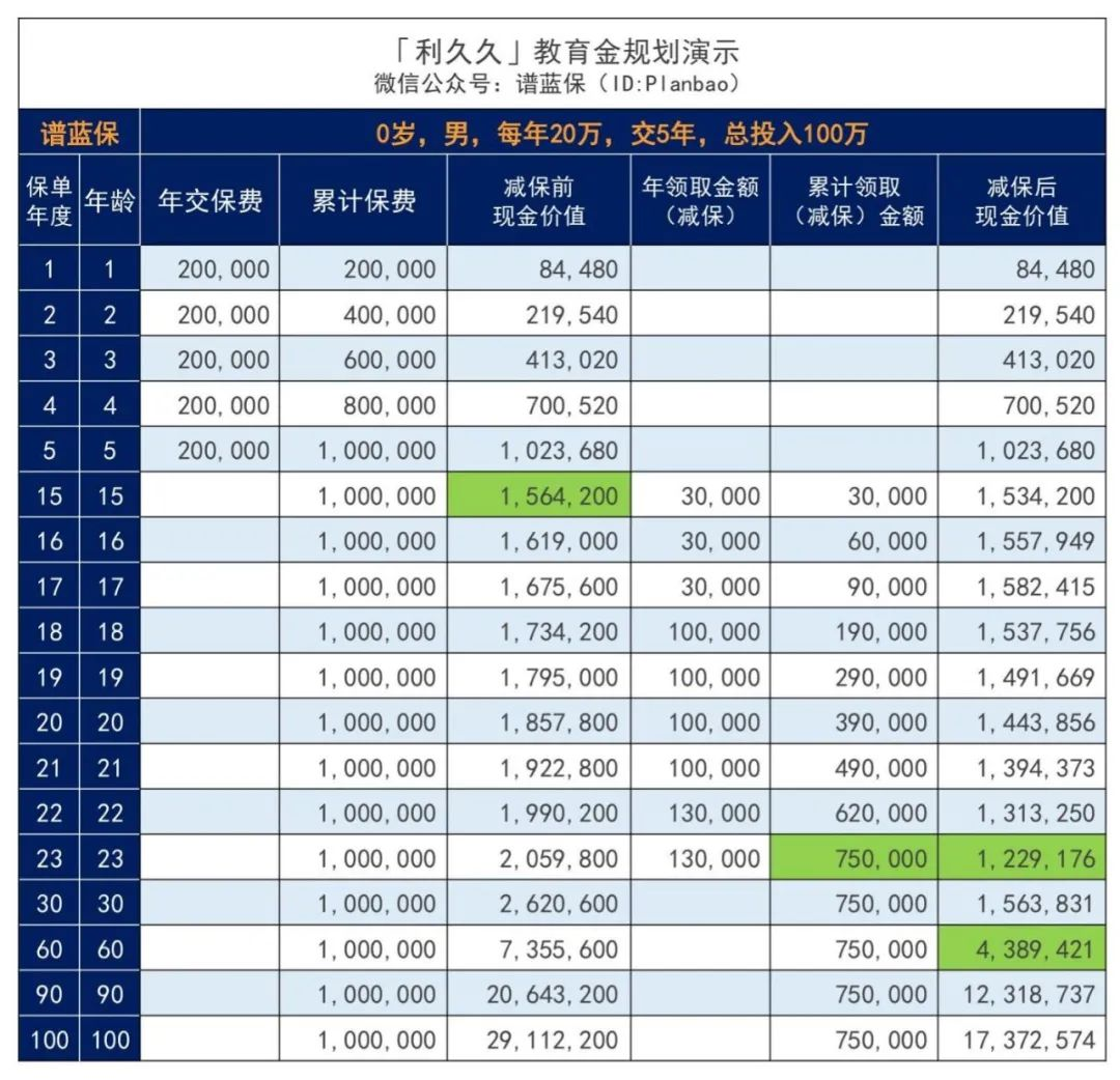 日本进入负利率时代，我们离负利率还有多远？插图14