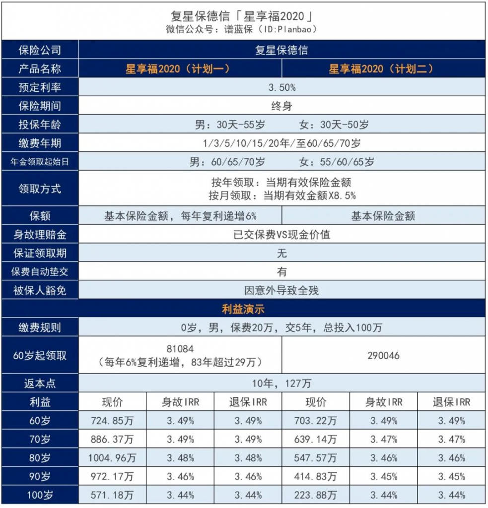 复星保德信星享福2020年金保险怎么样？收益好吗？插图4