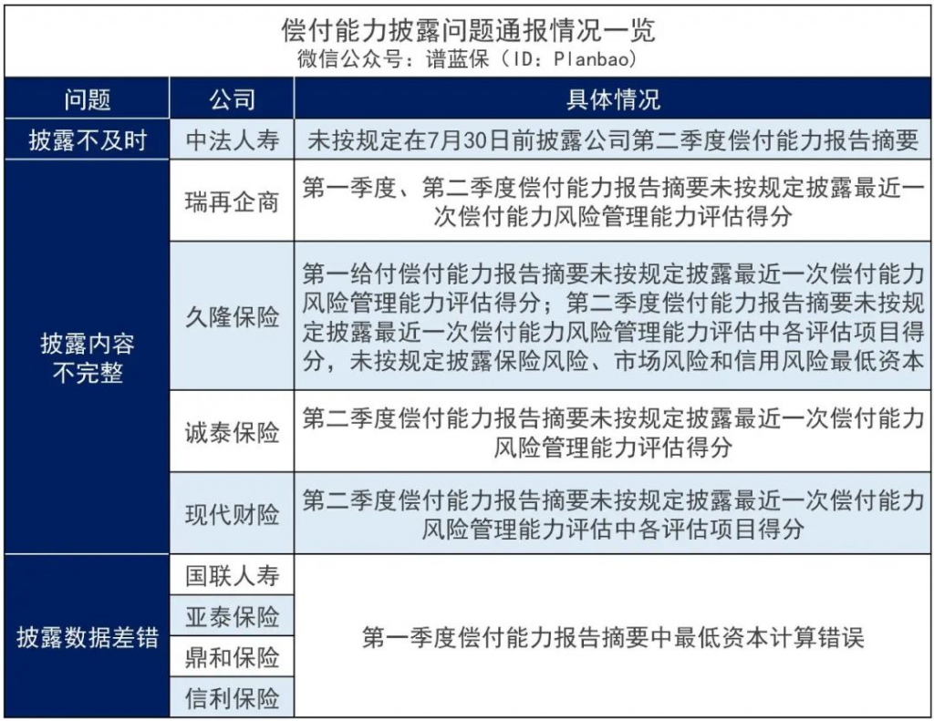 偿付能力新规修改了什么内容？哪些保司逼近监管黄线？插图18
