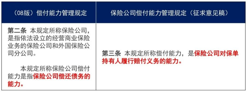 偿付能力新规修改了什么内容？哪些保司逼近监管黄线？插图10