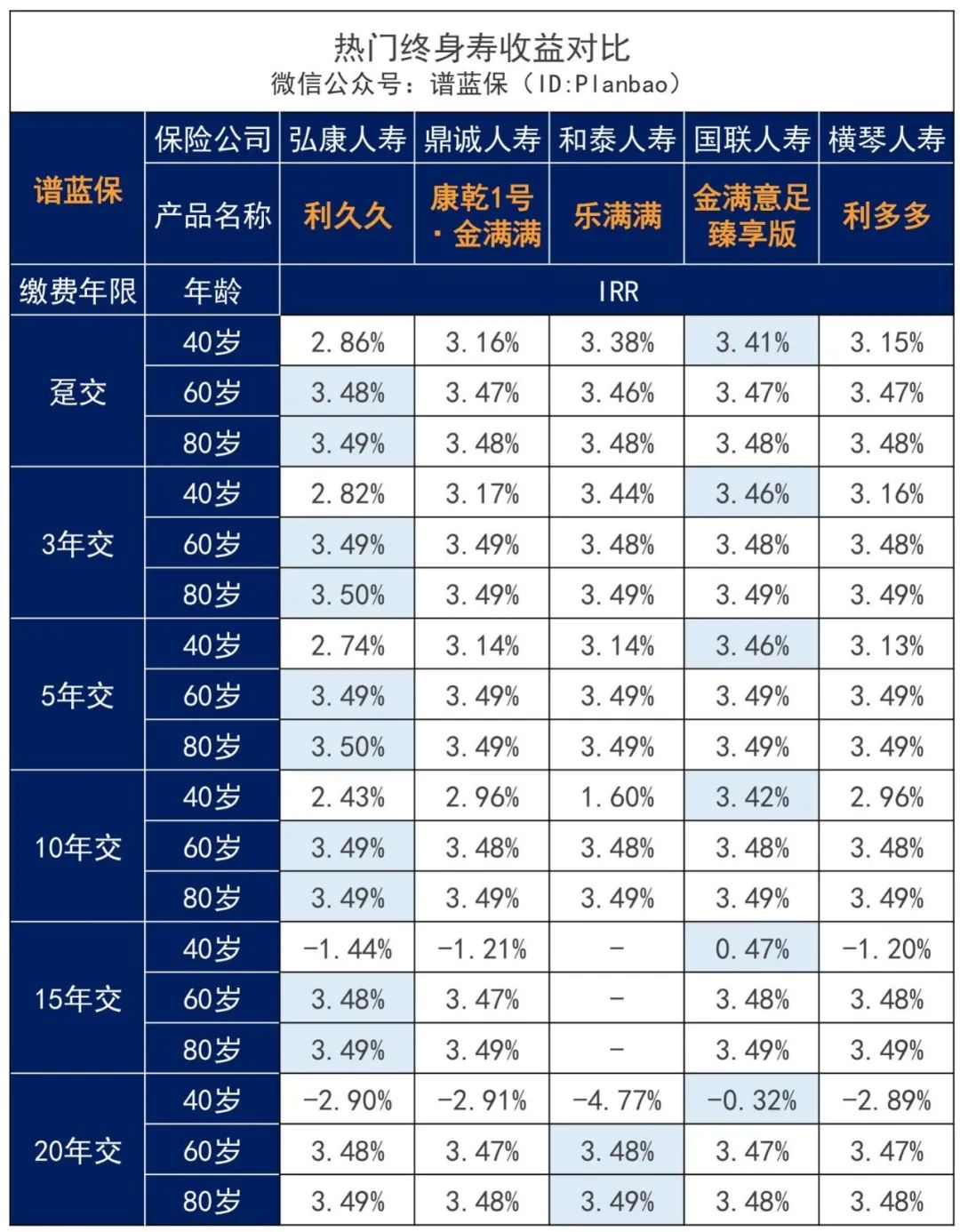 日本进入负利率时代，我们离负利率还有多远？插图18