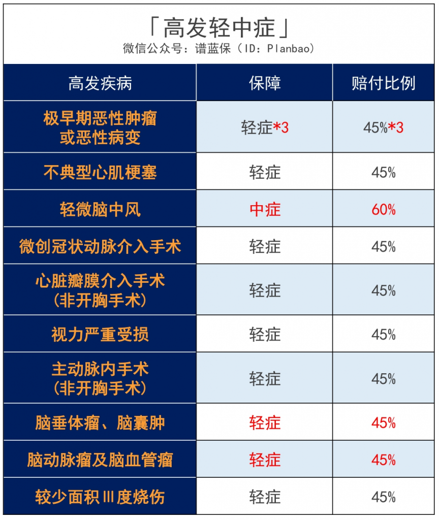 “健康源”新升级，天安健康源2020重疾险怎么样？有什么特点？插图12