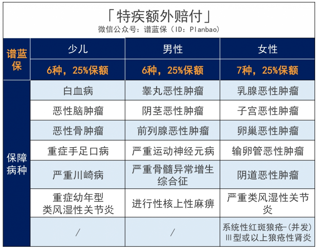 “健康源”新升级，天安健康源2020重疾险怎么样？有什么特点？插图18