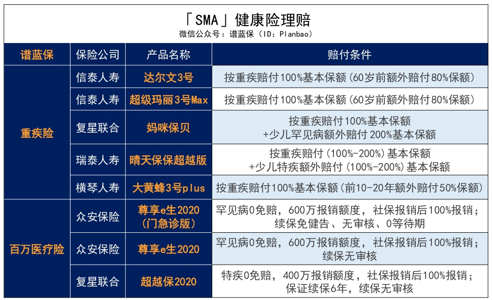 70万一针的天价药，有没有机会用医保报销？插图20