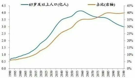 失能，远比你想象的更加残酷。怎么应对失能风险？插图16