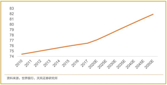 失能，远比你想象的更加残酷。怎么应对失能风险？插图18