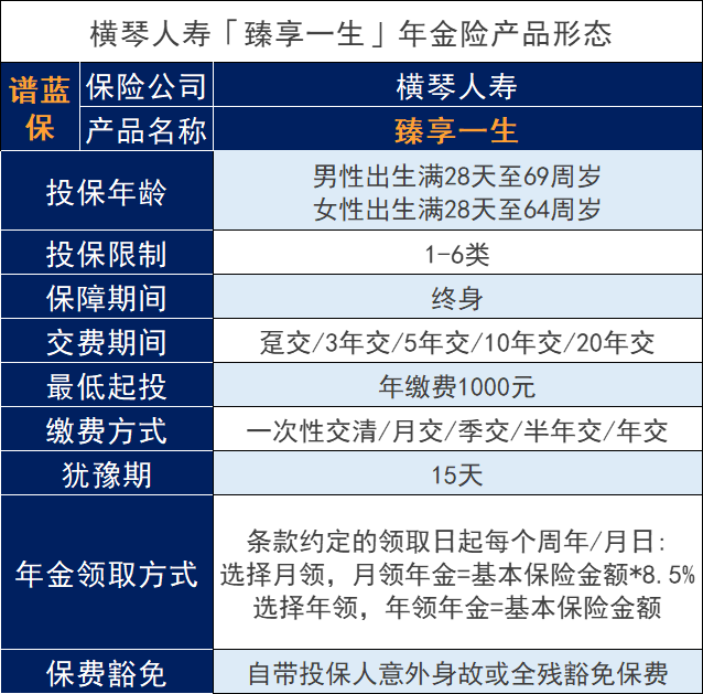 横琴人寿「臻享一生」年金险产品评测。值得买吗？插图6