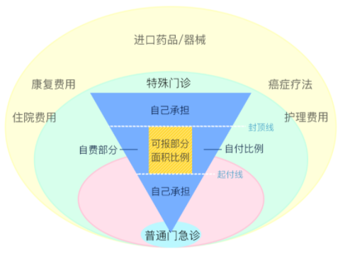 医保大改：医保卡可以合法给家人代刷了吗？插图10