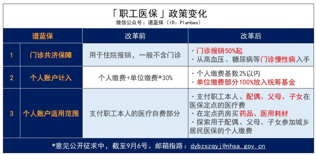 医保大改：医保卡可以合法给家人代刷了吗？插图6