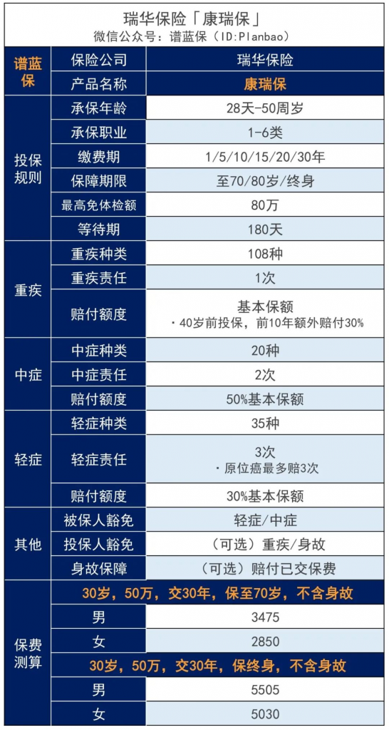 瑞华康瑞保重大疾病保险怎么样？有什么特点？插图4