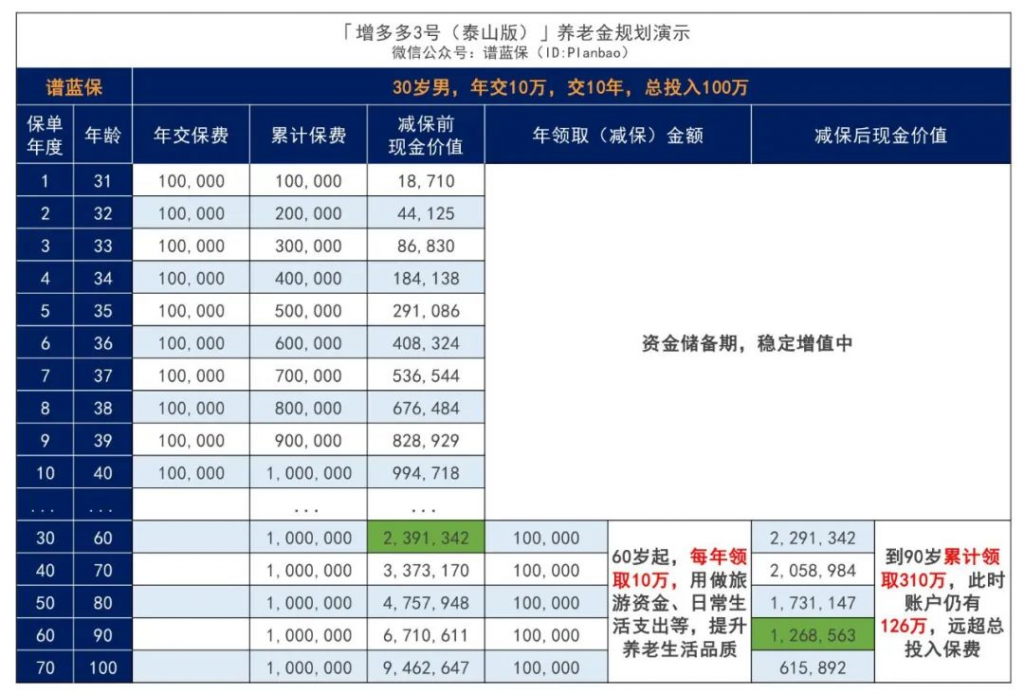 增多多3号泰山版能让手中的闲钱增多多吗？收益怎么样？插图8